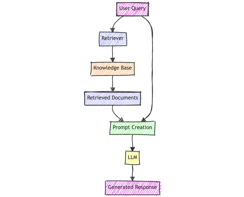 Enhancing RAG Systems with Rerankers: A Practical Guide